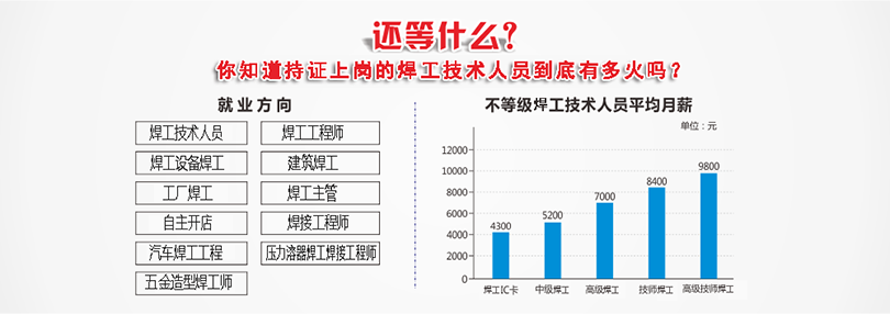 東莞二保焊培訓,二氧化碳保護焊技術培訓班