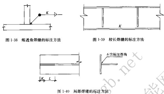 焊接符號大全（焊工符號圖文詳解）
