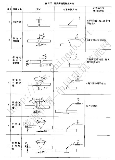 焊接符號大全（焊工符號圖文詳解）