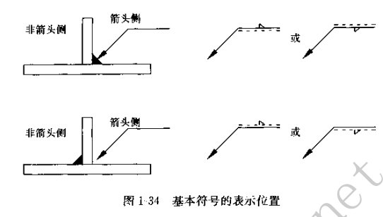 焊接符號大全（焊工符號圖文詳解）