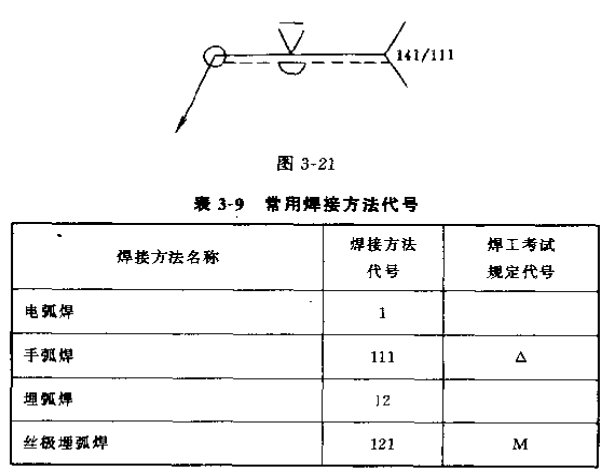 焊接符號大全（焊工符號圖文詳解）