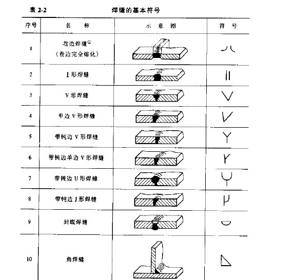 焊接符號大全（焊工符號圖文詳解）