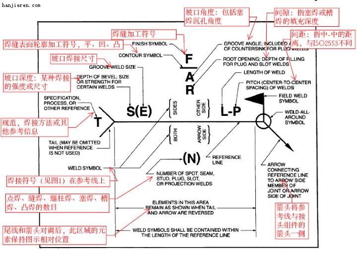 焊接符號大全（焊工符號圖文詳解）