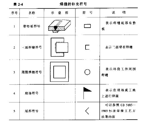 焊接符號大全（焊工符號圖文詳解）