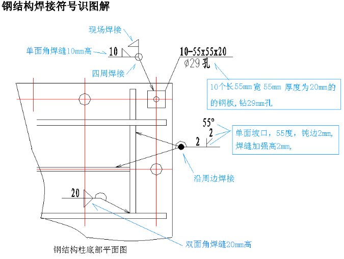 焊接符號大全（焊工符號圖文詳解）
