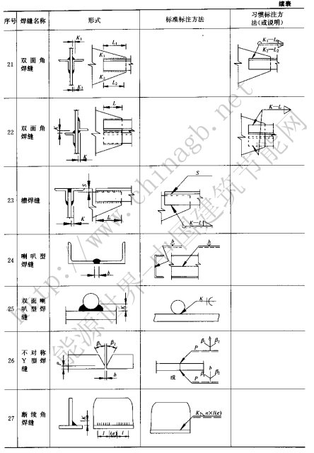 焊接符號大全（焊工符號圖文詳解）