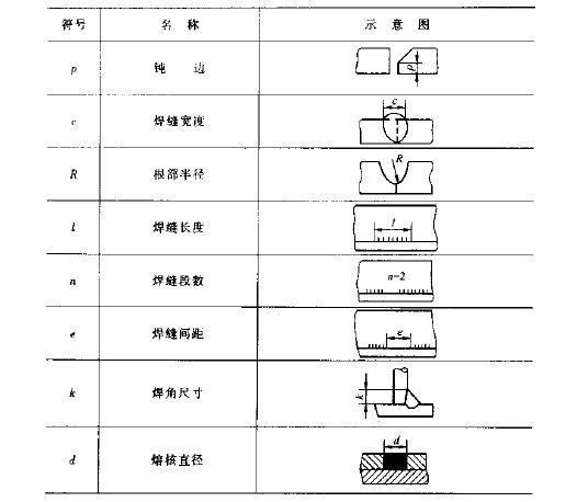 焊接符號大全（焊工符號圖文詳解）