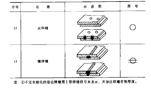焊接符號大全（焊工符號圖文詳解）