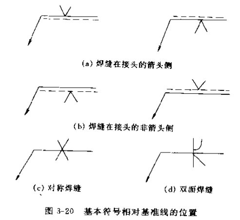 焊接符號大全（焊工符號圖文詳解）