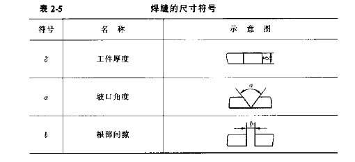 焊接符號大全（焊工符號圖文詳解）