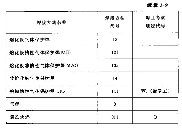 焊接符號大全（焊工符號圖文詳解）