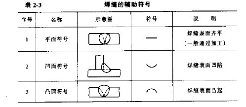 焊接符號大全（焊工符號圖文詳解）