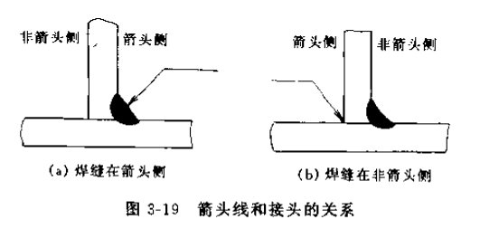 焊接符號大全（焊工符號圖文詳解）