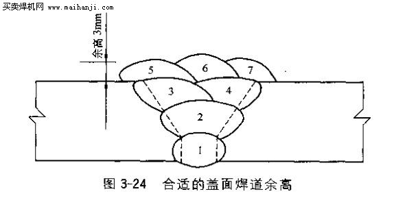 二保焊如何降低余高？蓋面焊道余高過且的危害是什么