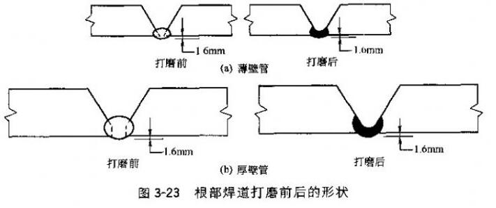 為什么要打磨和擦刷焊道