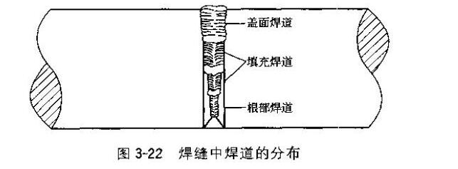 比較新焊道的四種基本類型是什么?