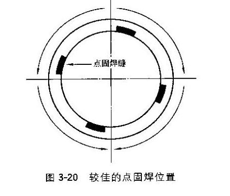 點固焊應在哪些位置進行比較新說法?什么是點固焊?