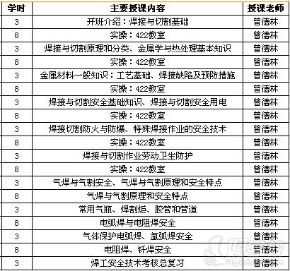 東莞氬弧焊或CO2焊班（高薪就業(yè)）