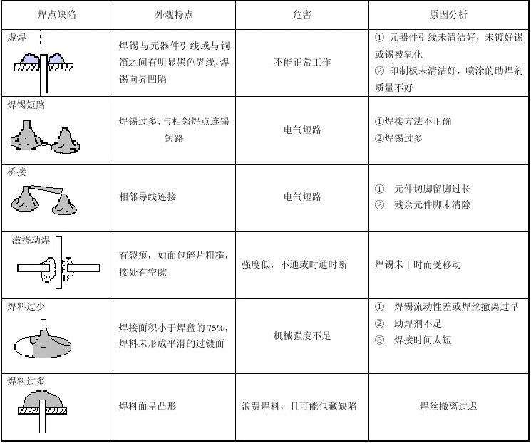 焊接質量標準，焊接質量評定