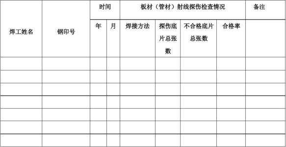 焊接質量標準，焊接質量評定