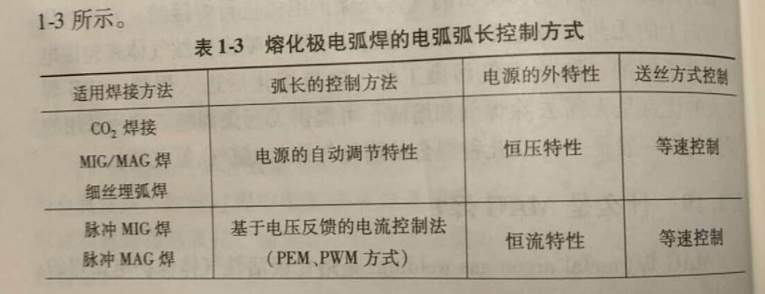 怎樣控制熔化極電弧焊的電弧弧長?