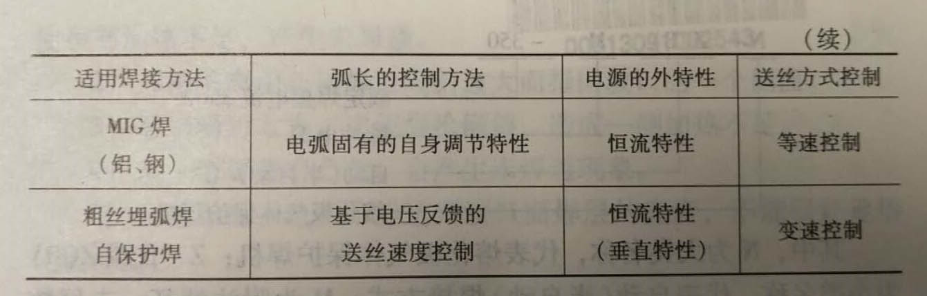 怎樣控制熔化極電弧焊的電弧弧長?