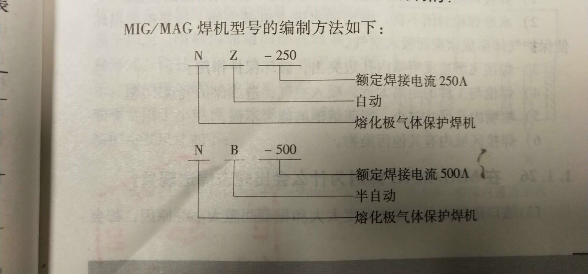 MIG/MAG焊機型號是如何編制的?
