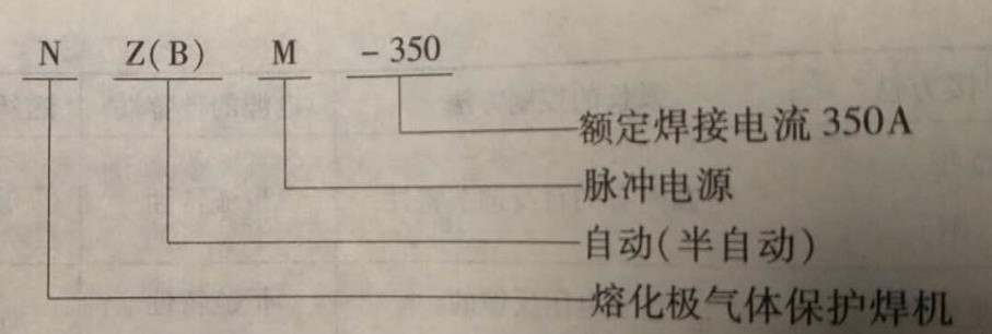 MIG/MAG焊機型號是如何編制的?