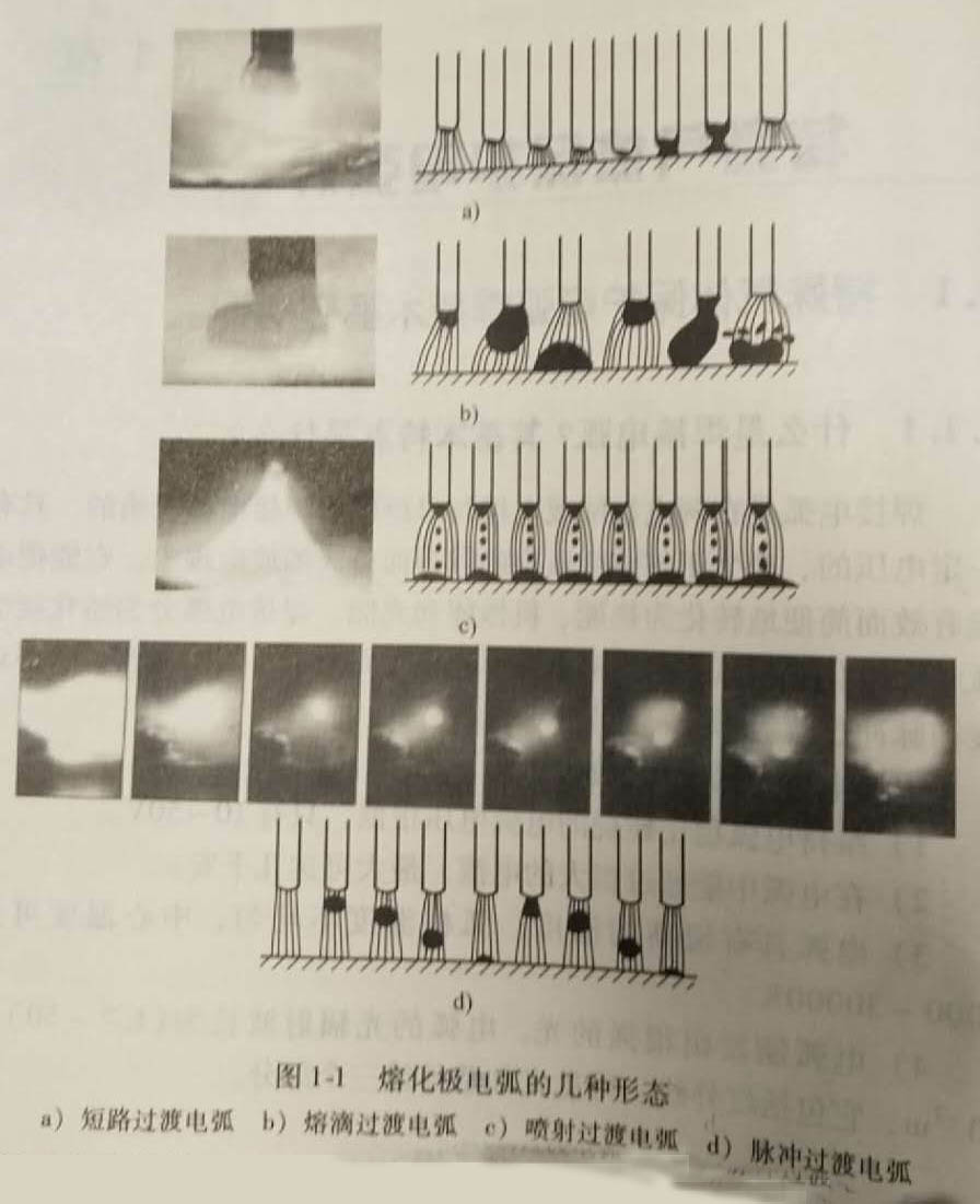 氣體保護電弧焊分為哪幾類?