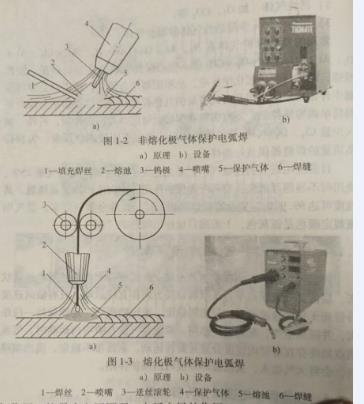 為什么氣體保護電弧焊怕風?