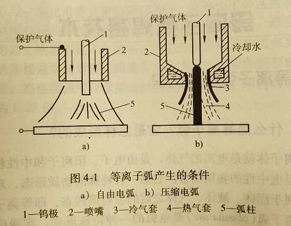 東莞石碣二保焊考證，解讀形成等離子弧的三種壓縮效應是什么?