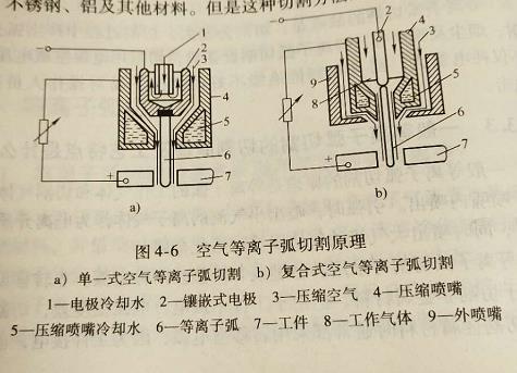 東莞虎門氬弧焊考證（空氣等離子弧切割的切割原理及工藝特點是什么）