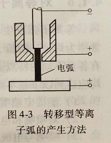 東莞東坑二保焊考證及講解轉移型等離子弧是怎么產生的?