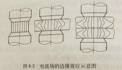 東莞長安二保焊考證（什么是邊緣效應）