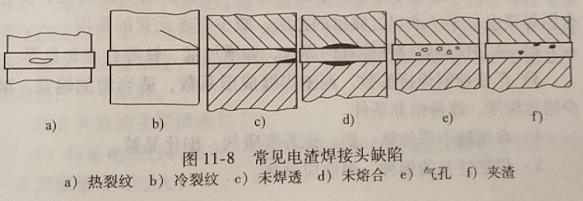 電渣焊常見缺陷有哪些?