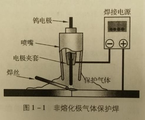 非熔化極氣體保護焊與熔化極氣體保護焊的焊接原理有什么不同