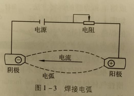 什么是焊接電弧？什么是引弧導電過程？