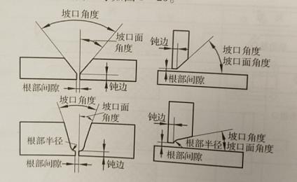 焊接坡口形狀,常用的焊接坡口類型,坡口形狀幾何尺寸