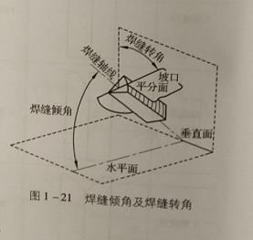 焊接位置有哪幾種,焊接位置分類,焊接位置的分類與術語