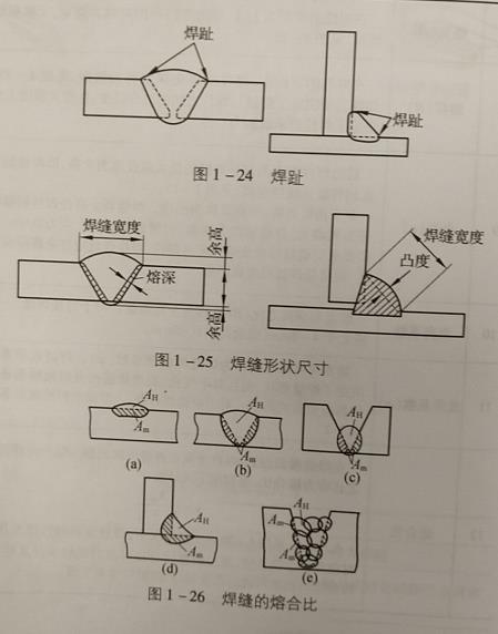 焊縫及焊縫形狀尺寸，焊縫名詞術(shù)語(yǔ)