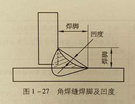 焊縫及焊縫形狀尺寸，焊縫名詞術(shù)語(yǔ)