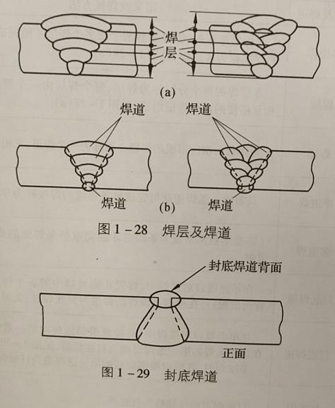 焊接厚板焊接方法、厚板焊接技術、特厚板焊接方法