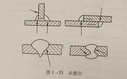 焊絲位置、焊接時常見的焊縫內部缺陷有什么？