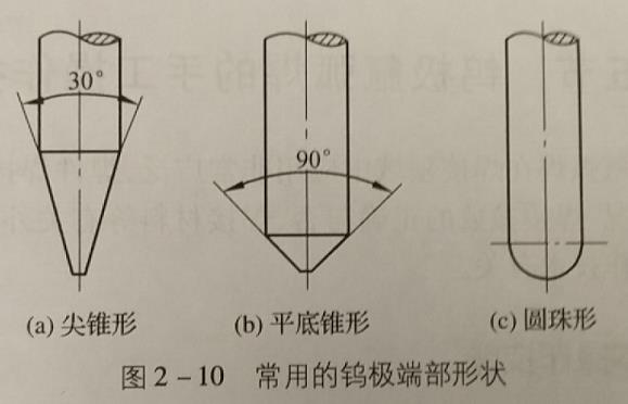 氬弧焊鎢極直徑，鎢極磨成什么形狀好，鎢極打磨的形狀及應(yīng)用