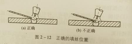 氬弧焊如何收弧引弧， 氬弧焊送絲手法，氬弧焊接頭怎么接？