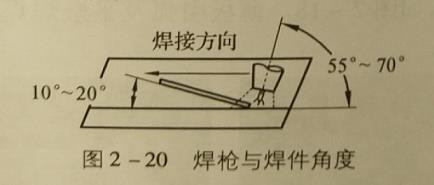 薄板引弧及平敷焊的操作要領