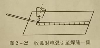 薄板引弧及平敷焊的操作要領