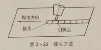 薄板引弧及平敷焊的操作要領