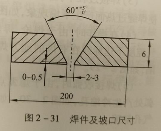 氬弧焊焊前準備