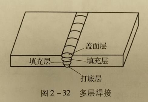 氬弧焊操作要領
